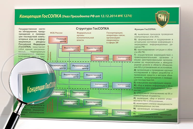 изготовление информационных стендов изготовление информационных стендов